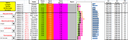 GHE классическая таблица кормления