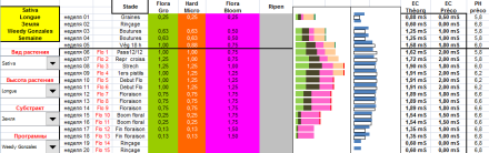Формула Венди Гонзалеса для GHE