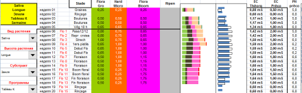 Формула Таблица К для удобрения GHE 