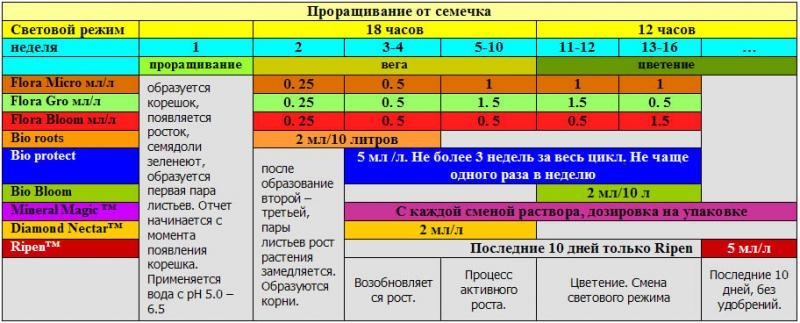 Карта питания ghe