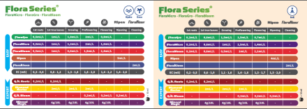 Подробное описание новая таблица GHE от производителя  отзывы экспертов преимушества и недостатки Green Power