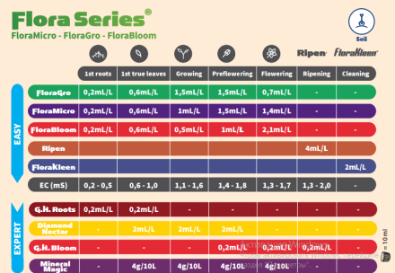 Подробное описание новая таблица GHE от производителя  отзывы экспертов преимушества и недостатки Green Power