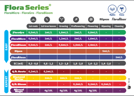 Подробное описание новая таблица GHE от производителя  отзывы экспертов преимушества и недостатки Green Power